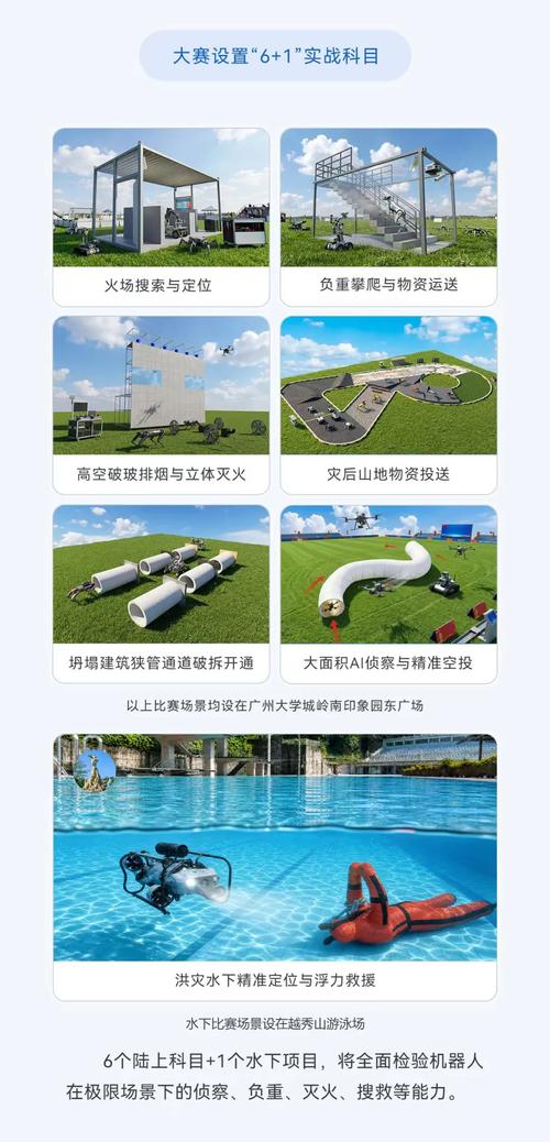 真实场景下的救援科技力量 记高层起火与瓦砾搜救联合演练